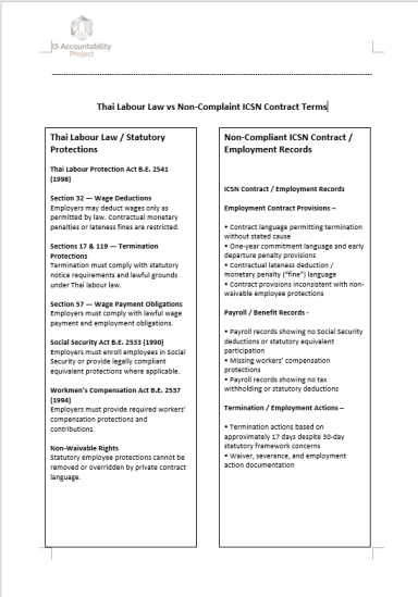 A comparative chart outlining regional labor protection laws next to the school's contract policies.