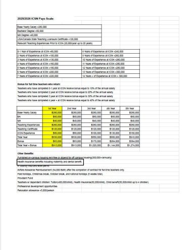ICSN salary scale document listing health insurance and employee benefits